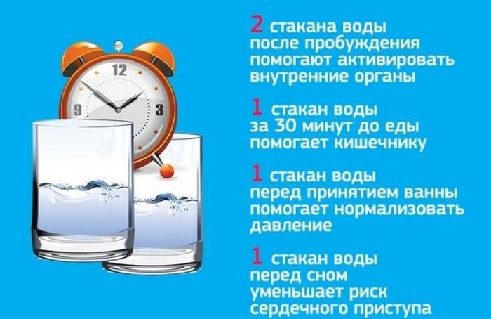 Як змусити себе пити більше води щодня?